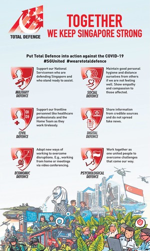 Total Defence - Six Pillars Total Defence - Six Pillars