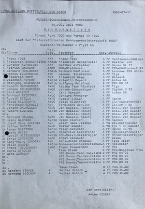 Nennungsliste Österreichischen Rennwagenmeisterschaft 1980 Österreichring Formel V Nennungsliste Österreichischen Rennwagenmeisterschaft 1980 Österreichring Formel V