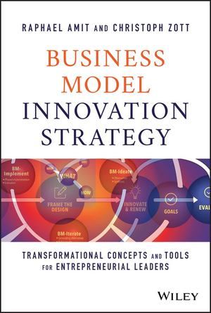 Business Model Innovation Strategy Business Model Innovation Strategy