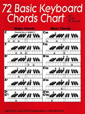 72 Basic Keyboard Chords Chart 72 Basic Keyboard Chords Chart